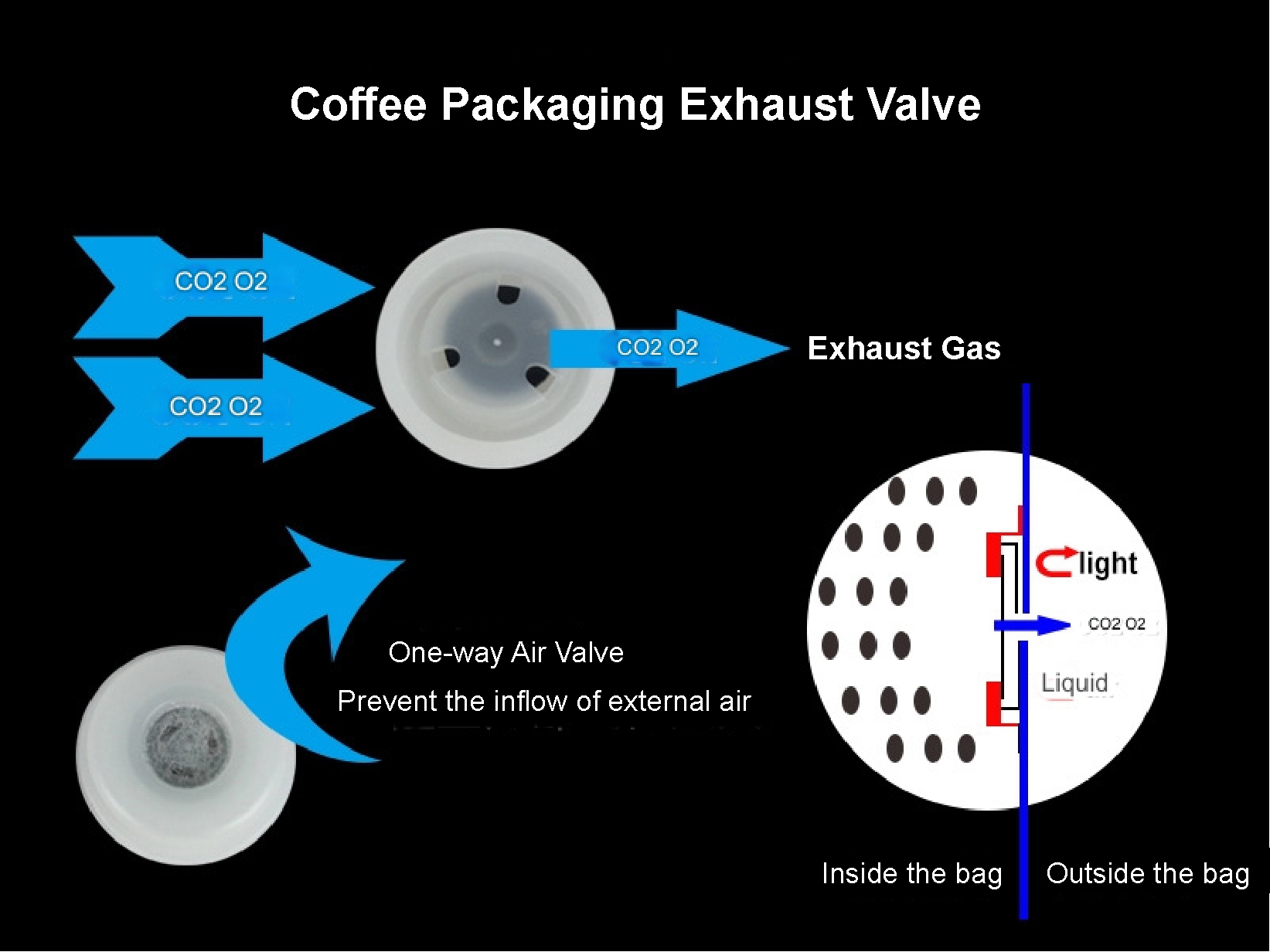 Degassing Valve Solusi Terbaik Kemasan Kopi yang Berkualitas - PT ...